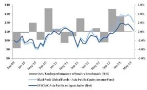 Fsm Fund Choice Amasia Pacific Equity Income Aug 2013