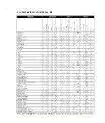 Chemical Resistance Chart Gizmo Engineering