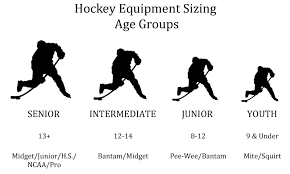 Hockey Helmet Sizing Age Best Helmet 2017