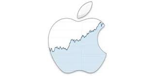 Customize a logo for your company easily with our free online logo maker. Apple Reports Record 61 1 Billion In Revenues And Eps Of 273 Beating Wall Street Estimates Update The Mac Observer