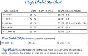 Choose Right Weighted Blanket How Heavy Should A Weighted