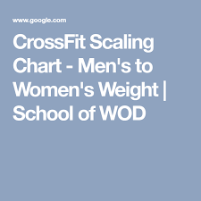 Crossfit Scaling Chart Mens To Womens Weight School Of