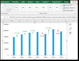 You just need to divide the number value by total and multiply it by 100 to convert. Step By Step To Create A Column Chart With Percentage Change In Excel
