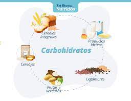 6 alimentos que contienen carbohidratos