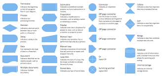 Organization Chart Foodbank Organizational Chart