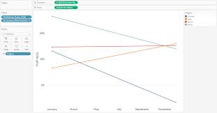 3 Ways To Make Splendid Slope Graphs In Tableau Playfair Data