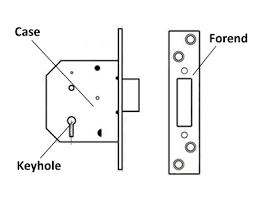 How To Measure A Mortice Lock