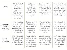Worldview And The Kingdom Of God Issachar