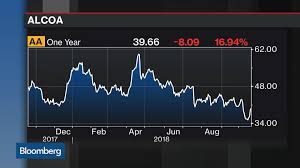 Aa New York Stock Quote Alcoa Corp Bloomberg Markets