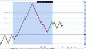 How To Trade With Renko Charts Colibri Trader