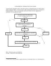 Supplemental Jurisdiction Flow Chart Supplemental
