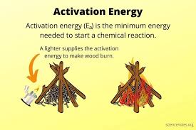 What Is Activation Energy Definition