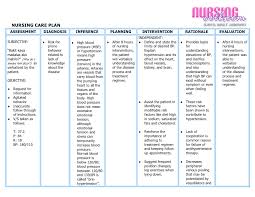 Case Study Hypertension Nursing Free Case Study On Hypertension Case Study  Hub Samples Nurseslabs