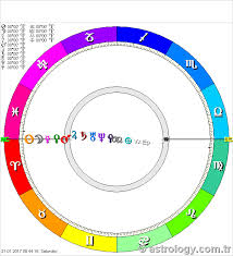 Birth Chart Calculator Find Your Sun Moon And Ascendant