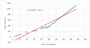 Creating A Simple Linear Regression In Azure Machine Learning