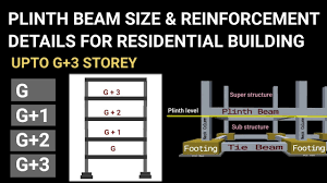 plinth beam for residential buildings