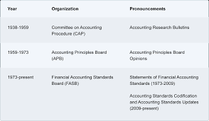 accounting principles explanation