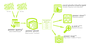 power query and power pivot for seo