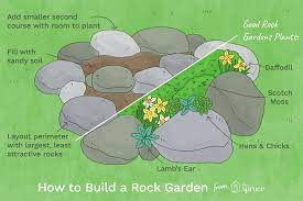 Creeping groundcovers will soften the appearance of the hard rocks. How To Build Rock Gardens For Small Spaces