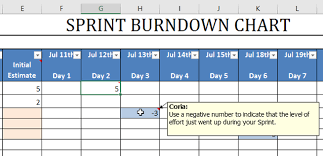 Agile Ideas How To Create A Burndown Chart In Excel