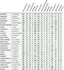 food nutrition calorie chart calorie