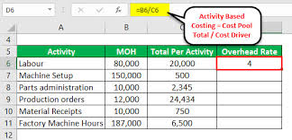 Activity Based Costing Formula Calculator Excel Template