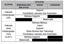 Iklan pengambilan guru interim di sekolah kebangsaan dan sekolah jenis kebangsaan cina kementerian pendidikan malaysia tahun 2020 kementerian pendidikan malaysia. Pengambilan Guru Interim Sekolah Rendah Kpm Tahun 2020