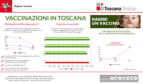 Le persone con più di 80 anni (compiuti) possono prenotare la vaccinazione sul portale, oppure chiamare il n° 800 11 77 44 dal lunedì al venerdì dalle ore 9.00 alle ore 17.00. Dammi Un Vaccino Regione Toscana