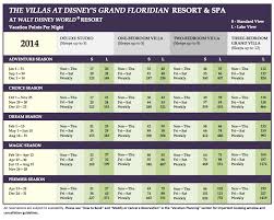Dvc Grand Floridian Point Chart 2014 A Timeshare Broker Inc