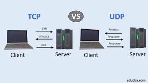 protocol theory - Is this UDP diagram wrong? - Network Engineering Stack  Exchange