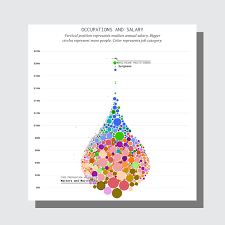 Find The Median Salary For Your Job With This Gorgeous