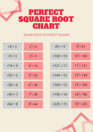 perfect square root chart in