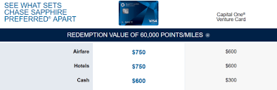 Chase Ultimate Rewards Best And Worst Ways To Use Points 2019