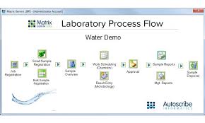 Ses Water Chooses Matrix Gemini Lims Laboratory Talk