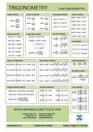 Formulas Hawker Maths 2023