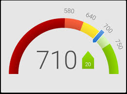 Credit Score Ranges What Can A 637 Credit Score Get You