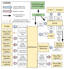 How To Create A User Experience Flow Chart Ux Flow Chart