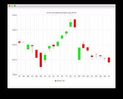 candlestick chart exle qt for python