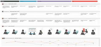 candidate journey maps in recruitment