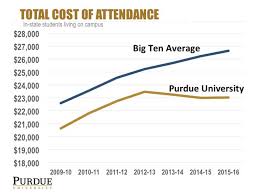 Purdue To Hold Tuition Flat Through 2018 19 Purdue