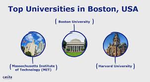 top universities in boston usa for