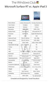 Apple Ipad Vs Microsoft Surface Rt Tablet