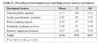 European Journal of Open  Distance and E Learning
