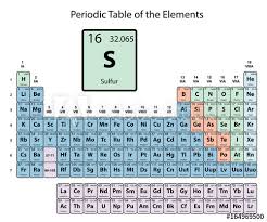 Sulfur Big On Periodic Table Of The Elements With Atomic