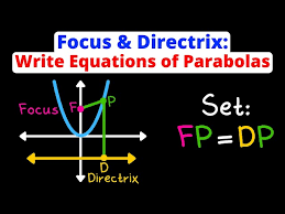 Parabola Using The Distance Formula