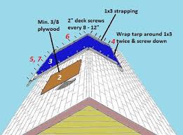 temporarily patch your roof with a tarp