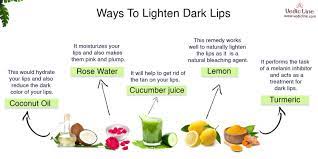 treatment for dark lips list of best