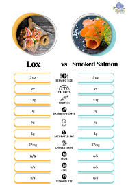 lox vs smoked salmon taste health