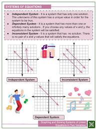 Graphs Of Systems Of Equations Worksheet