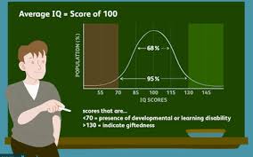 How Low Iq Scores Are Determined
